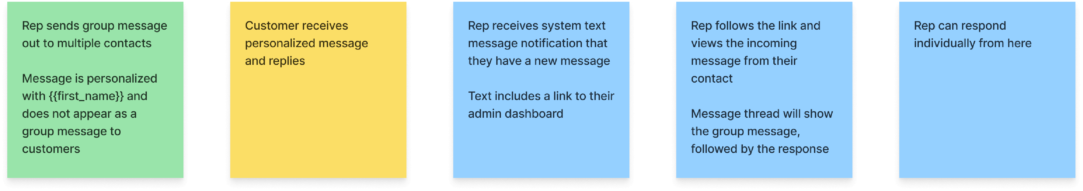 1-1_Group-Individual Group Message To Individual Response User Flow