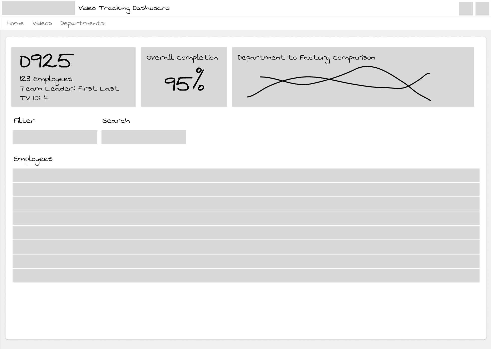 03 Department digital wireframe displaying department details page