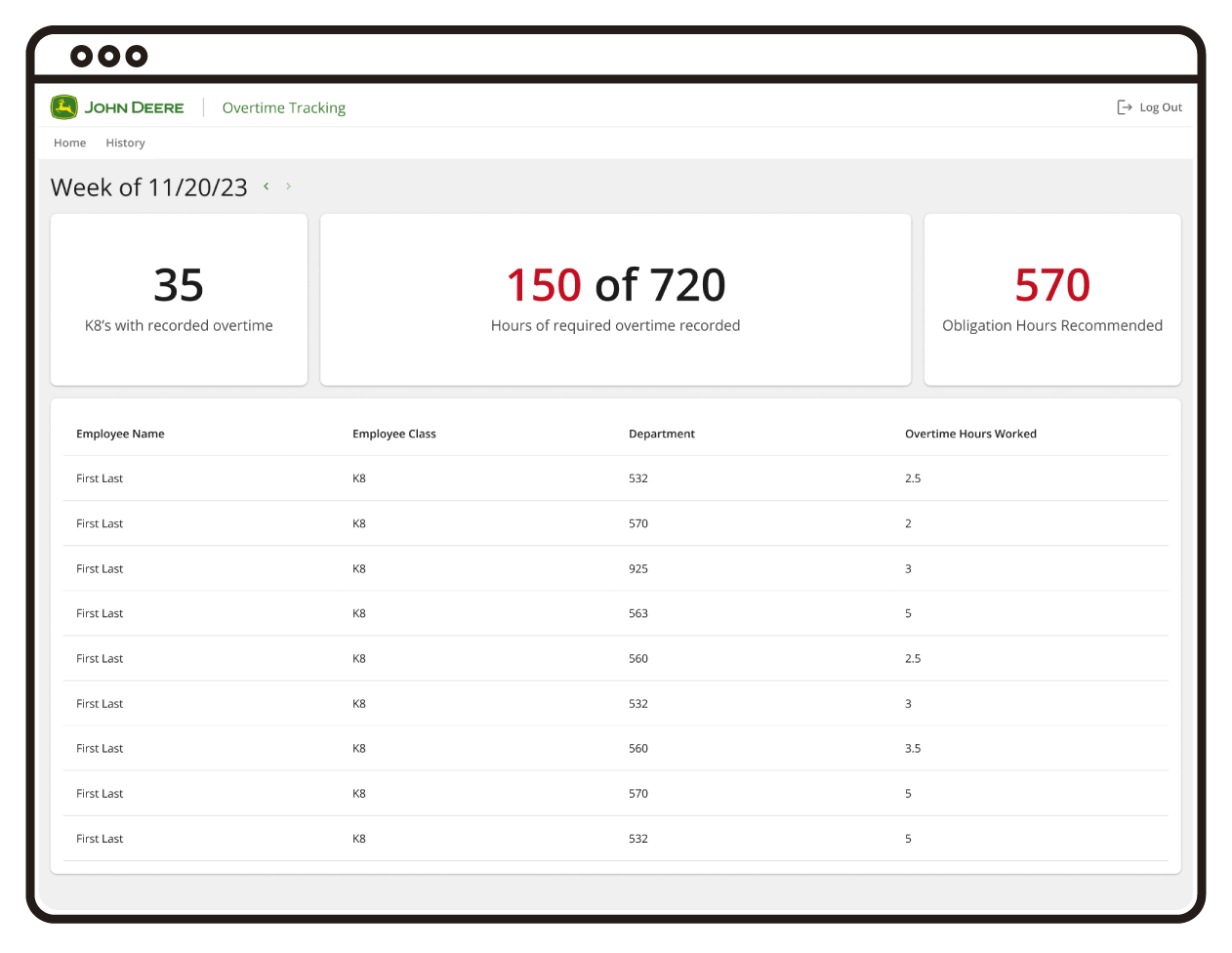 Overtime-Tracking dashboard showing number of overtime hours tracked this week