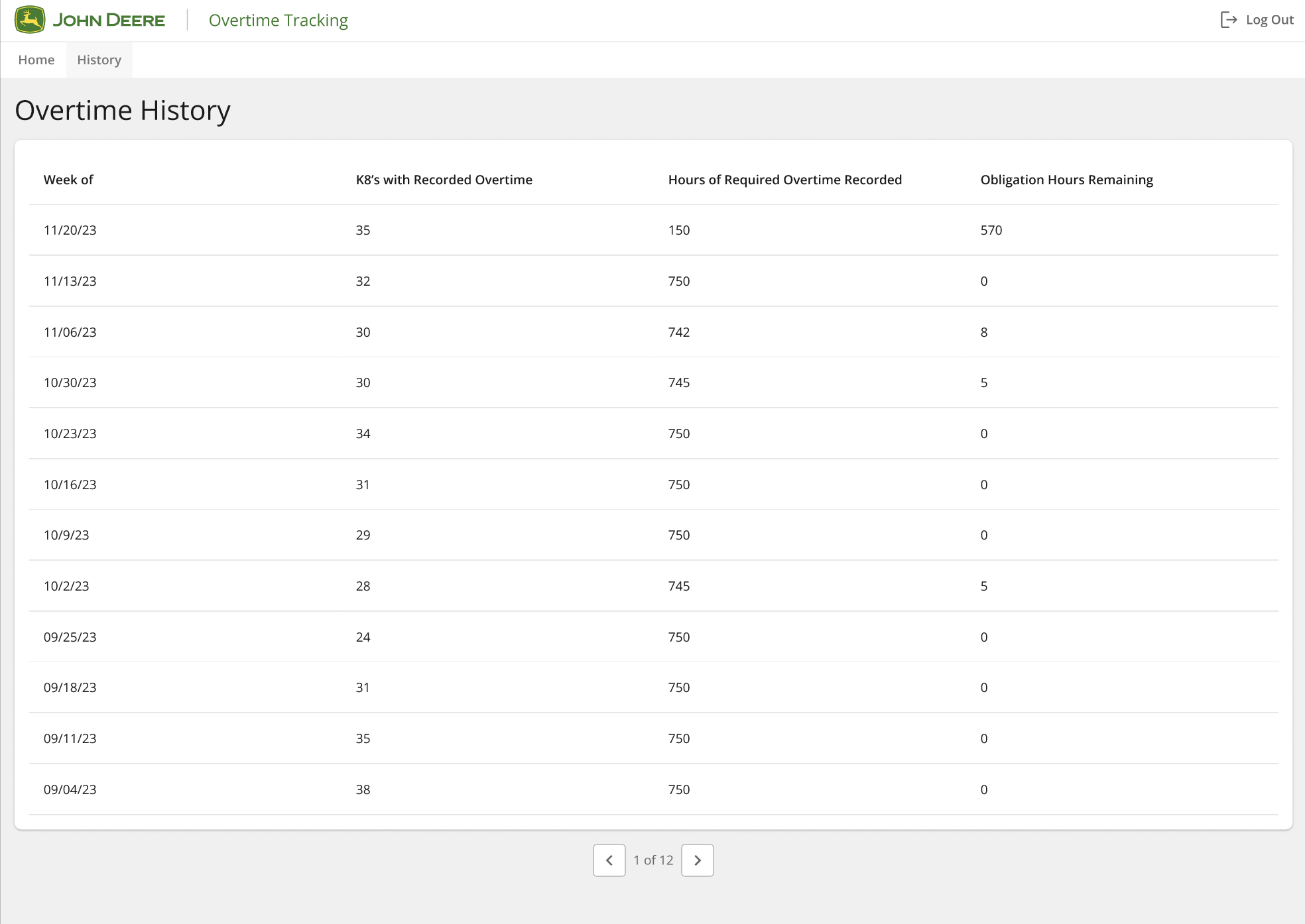 OvertimeHistory high fidelity mock up of overtime tracking history