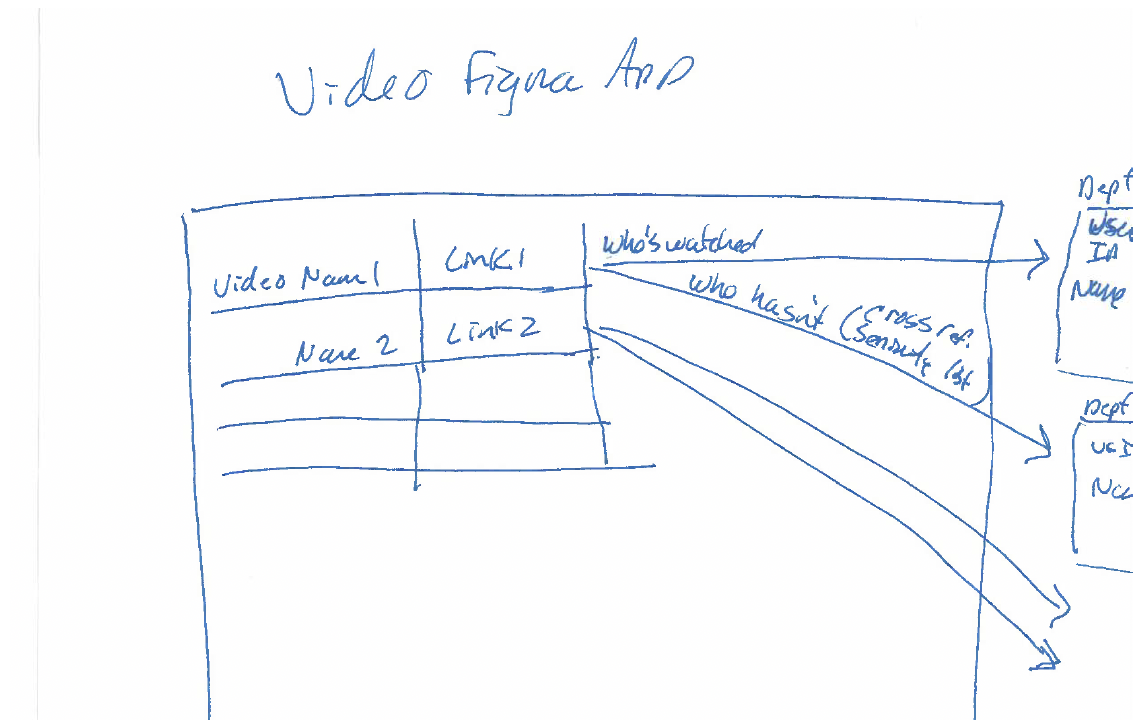 VideoTrackingDashboard - LeighAnnDrawing sketch of dashboard