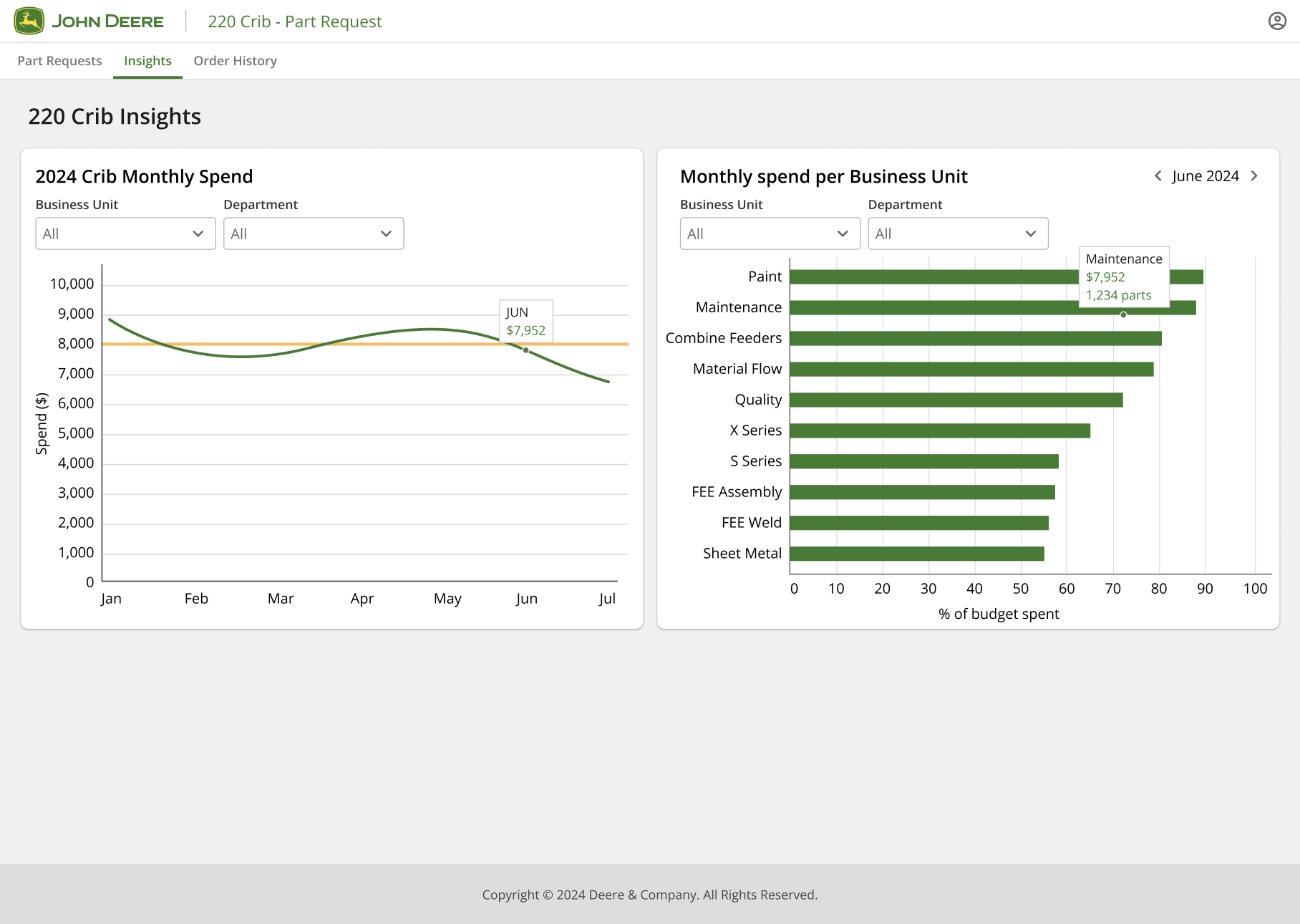 ML Insights Module Leader dashboard insights
